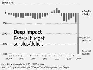 deficit-surplus